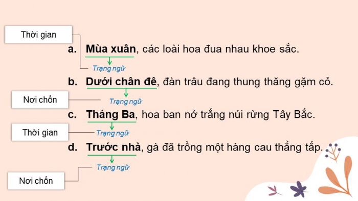 Giáo án điện tử Tiếng Việt 4 kết nối Bài 13 Luyện từ và câu: Trạng ngữ chỉ thời gian, nơi chốn