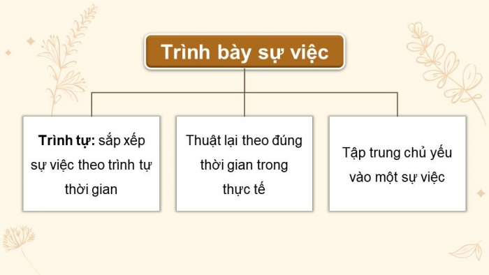 Giáo án điện tử Tiếng Việt 4 kết nối Bài 16 Viết: Trả bài thuật lại một sự việc