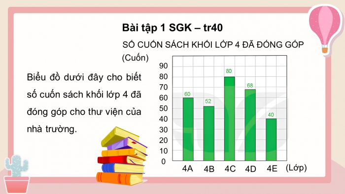 Giáo án điện tử Toán 4 kết nối Bài 50: Biểu đồ cột