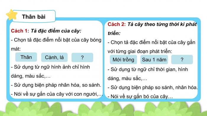 Giáo án điện tử Tiếng Việt 4 chân trời CĐ 5 Bài 7 Viết: Viết bài văn miêu tả cây cối