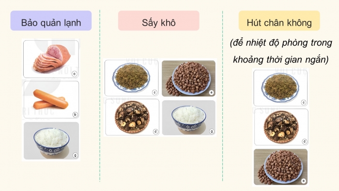 Giáo án điện tử Khoa học 4 kết nối Bài 22: Ôn tập chủ đề năm