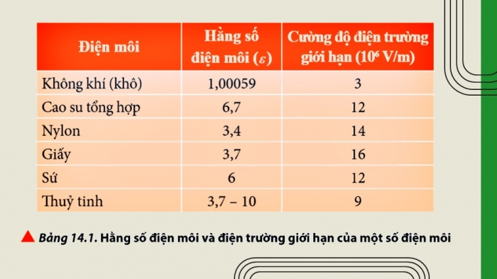 Giáo án điện tử Vật lí 11 chân trời Bài 14: Tụ điện