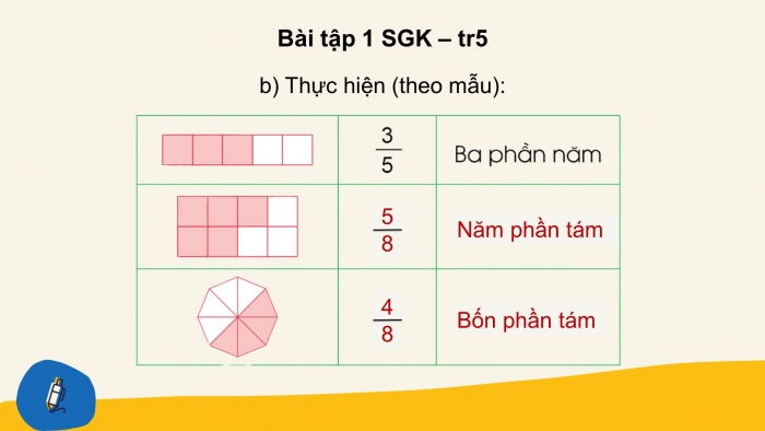 Giáo án điện tử Toán 4 cánh diều Bài 53: Khái niệm phân số