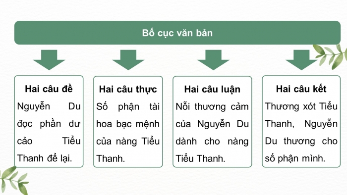 Giáo án điện tử Ngữ văn 11 chân trời Bài 7 Đọc 2: Độc “Tiểu Thanh kí”