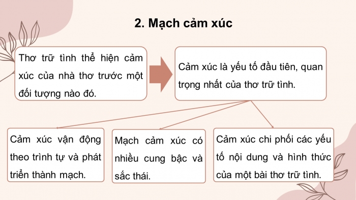 Giáo án điện tử Ngữ văn 8 kết nối Bài 7: Đồng chí