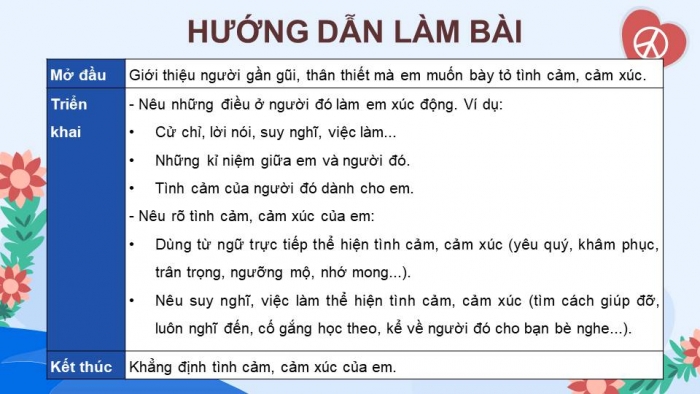 Giáo án điện tử Tiếng Việt 4 kết nối Bài 3 Viết: Viết đoạn văn nêu tình cảm, cảm xúc về một người gần gũi, thân thiết