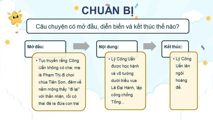 Giáo án điện tử Tiếng Việt 4 kết nối Bài 9 Viết: Lập dàn ý cho bài văn kể lại một câu chuyện
