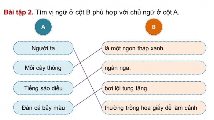 Giáo án điện tử Tiếng Việt 4 chân trời CĐ 5 Bài 7 Luyện từ và câu: Luyện tập về vị ngữ