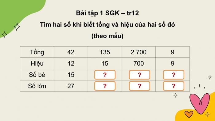 Giáo án điện tử Toán 4 chân trời Bài 42: Tìm hai số khi biết tổng và hiệu của hai số đó