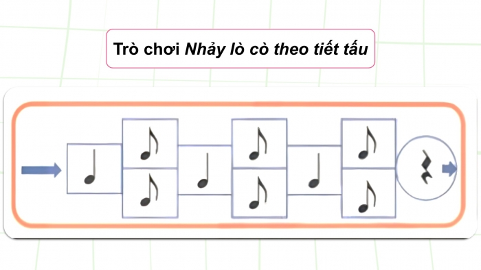 Giáo án điện tử Âm nhạc 4 chân trời CĐ6 Tiết 3: Đọc nhạc: Bài đọc nhạc số 3