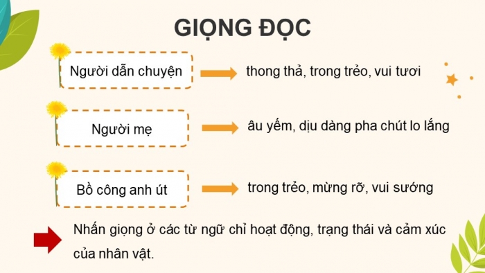 Giáo án điện tử Tiếng Việt 4 chân trời CĐ 5 Bài 1 Đọc: Cuộc phiêu lưu của bồ công anh