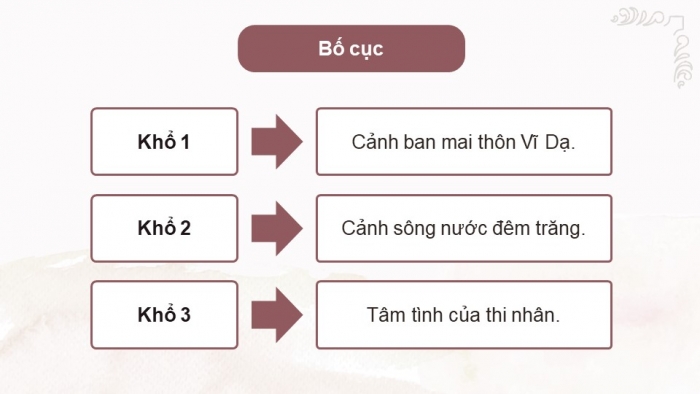 Giáo án điện tử Ngữ văn 11 cánh diều Bài 6 Đọc 3: Đây thôn Vĩ Dạ