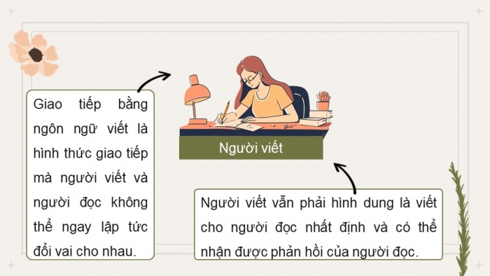 Giáo án điện tử Ngữ văn 11 cánh diều Bài 8 TH tiếng Việt: Ngôn ngữ nói và ngôn ngữ viết (Tiếp theo)