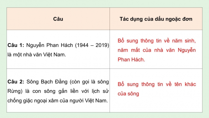 Giáo án điện tử Tiếng Việt 4 kết nối Bài 21 Luyện từ và câu: Dấu ngoặc đơn 