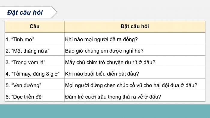 Giáo án điện tử Tiếng Việt 4 chân trời CĐ 7 Bài 7 Luyện từ và câu: Trạng ngữ chỉ thời gian, nơi chốn