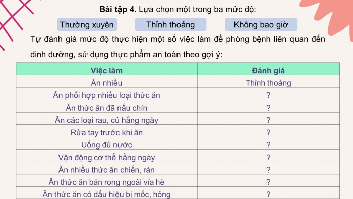 Giáo án điện tử Khoa học 4 kết nối Bài 28: Ôn tập chủ đề con người và sức khỏe