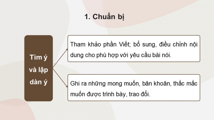 Giáo án điện tử Ngữ văn 11 cánh diều Bài 9 Nói và nghe: Trình bày ý kiến đánh giá, bình luận về một hiện tượng đời sống