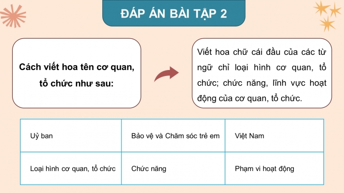 Giáo án điện tử Tiếng Việt 4 kết nối Bài 23 Luyện từ và câu: Luyện tập viết tên cơ quan, tổ chức