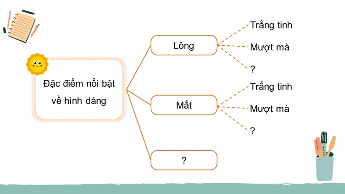 Giáo án điện tử Tiếng Việt 4 chân trời CĐ 7 Bài 2 Viết: Quan sát, tìm ý cho bài văn miêu tả con vật