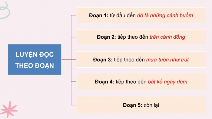 Giáo án điện tử Tiếng Việt 4 kết nối Bài 21 Đọc: Những cánh buồm