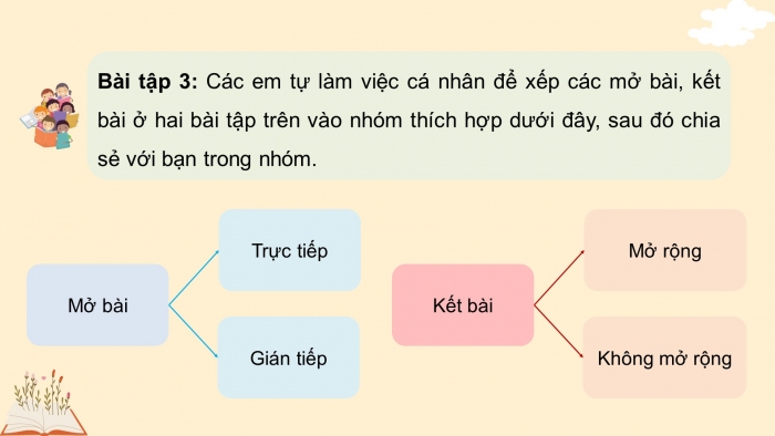 Giáo án điện tử Tiếng Việt 4 kết nối Bài 21 Viết: Luyện viết mở bài, kết bài cho bài văn miêu tả cây cối