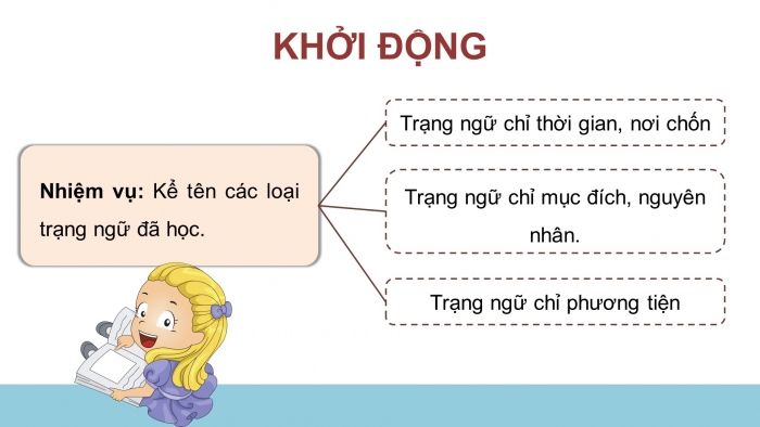 Giáo án điện tử Tiếng Việt 4 chân trời CĐ 8 Bài 4 Luyện từ và câu: Luyện tập về trạng ngữ