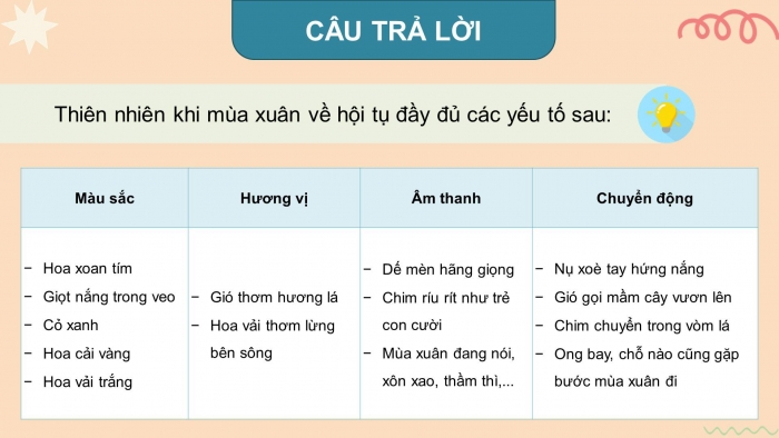 Giáo án điện tử Tiếng Việt 4 kết nối Bài 19 Đọc: Đi hội chùa Hương