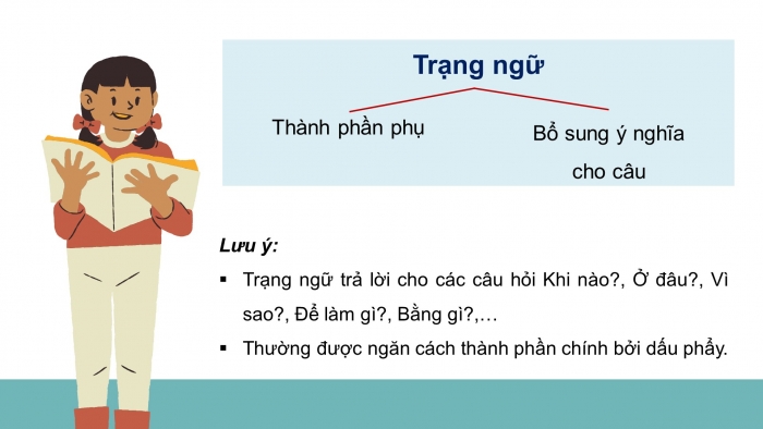 Giáo án điện tử Tiếng Việt 4 chân trời CĐ 7 Bài 7 Luyện từ và câu: Trạng ngữ chỉ thời gian, nơi chốn