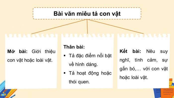 Giáo án điện tử Tiếng Việt 4 chân trời CĐ 7 Bài 7 Viết: Viết bài văn miêu tả con vật