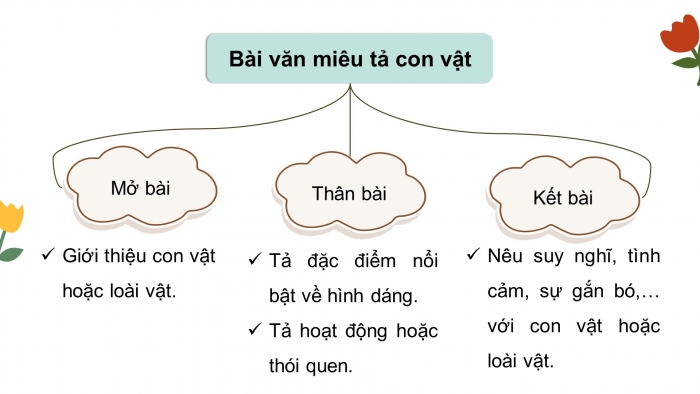 Giáo án điện tử Tiếng Việt 4 chân trời CĐ 7 Bài 8 Viết: Luyện tập quan sát, tìm ý cho bài văn miêu tả con vật