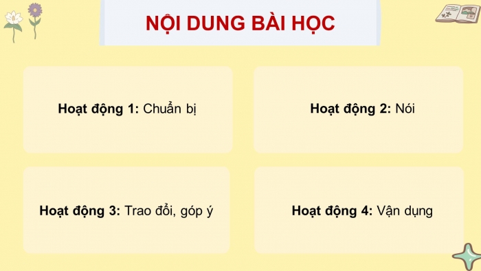 Giáo án điện tử Tiếng Việt 4 kết nối Bài 18 Nói và nghe: Những miền quê yêu dấu