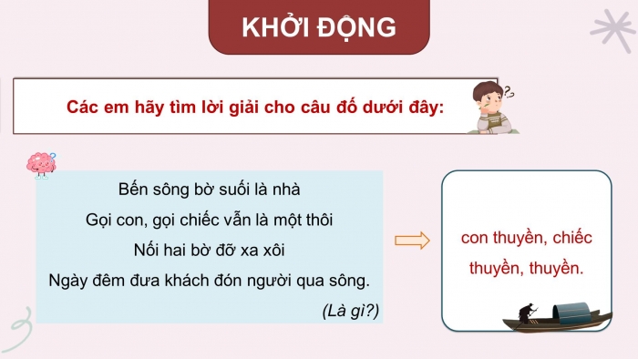 Giáo án điện tử Tiếng Việt 4 kết nối Bài 21 Đọc: Những cánh buồm