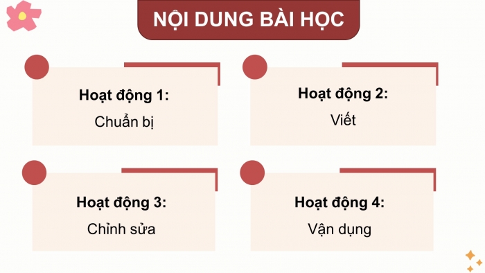 Giáo án điện tử Tiếng Việt 4 kết nối Bài 25 Viết: Viết đoạn văn tưởng tượng