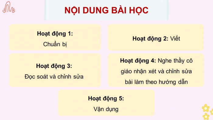 Giáo án điện tử Tiếng Việt 4 kết nối Bài 29 Viết: Viết thư