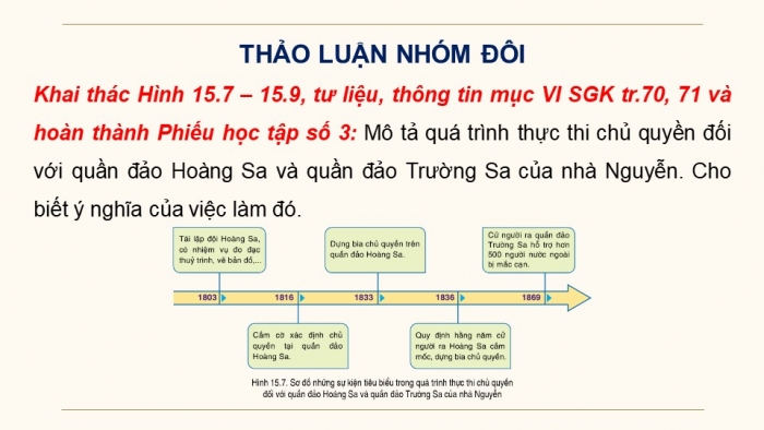 Giáo án điện tử Lịch sử 8 cánh diều Bài 15: Việt Nam nửa đầu thế kỉ XIX (P3)