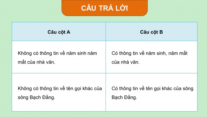 Giáo án điện tử Tiếng Việt 4 kết nối Bài 21 Luyện từ và câu: Dấu ngoặc đơn 