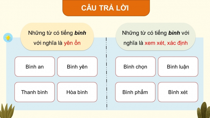 Giáo án điện tử Tiếng Việt 4 kết nối Bài 25 Luyện từ và câu: Lựa chọn từ ngữ