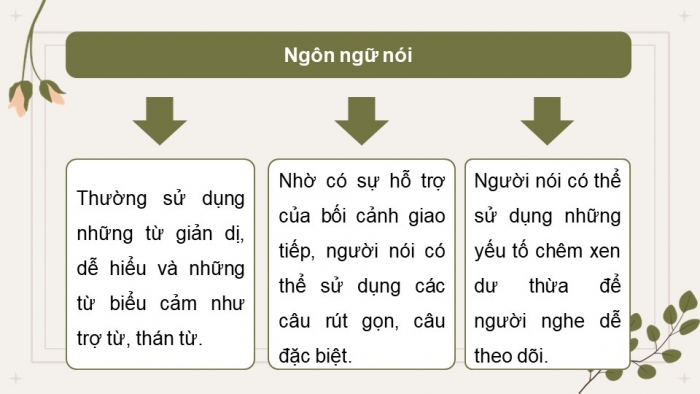 Giáo án điện tử Ngữ văn 11 cánh diều Bài 8 TH tiếng Việt: Ngôn ngữ nói và ngôn ngữ viết (Tiếp theo)