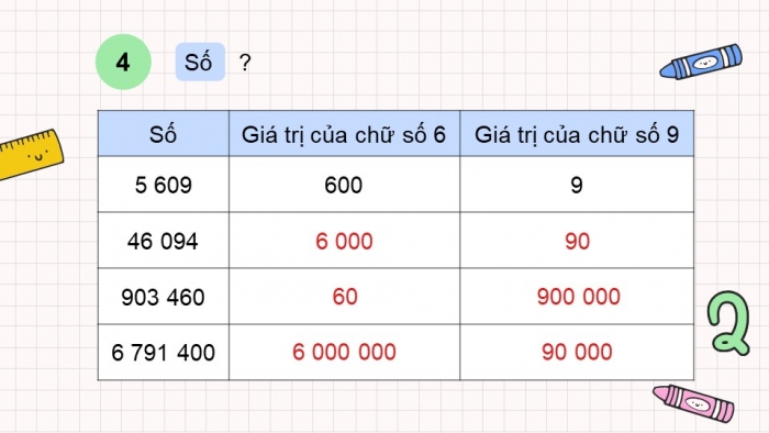 Giáo án điện tử Toán 4 kết nối Bài 67: Ôn tập số tự nhiên