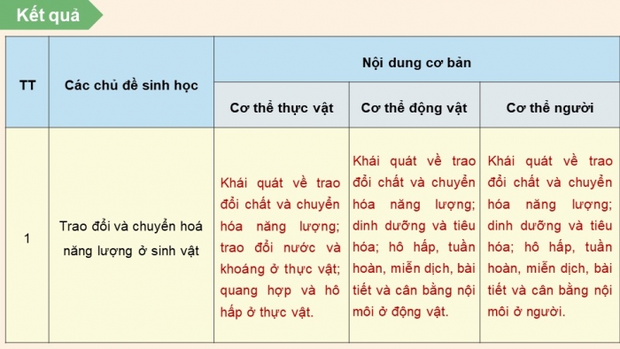 Giáo án điện tử Sinh học 11 chân trời Bài 28: Một số ngành nghề liên quan đến sinh học cơ thể