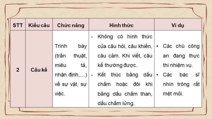 Giáo án điện tử Ngữ văn 8 chân trời Bài 9 TH tiếng Việt: Câu kể, câu hỏi, câu cảm, câu khiến; Câu khẳng định, câu phủ định