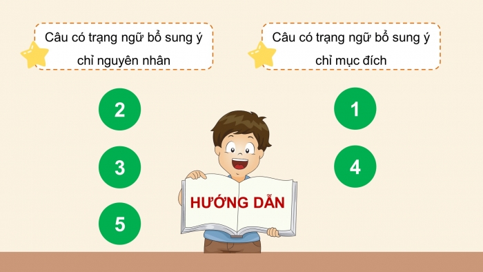Giáo án điện tử Tiếng Việt 4 chân trời CĐ 8 Bài 1 Luyện từ và câu: Trạng ngữ chỉ mục đích, nguyên nhân