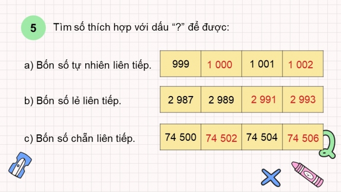 Giáo án điện tử Toán 4 kết nối Bài 67: Ôn tập số tự nhiên