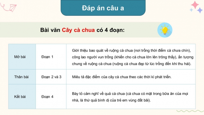 Giáo án điện tử Tiếng Việt 4 kết nối Bài 18 Viết: Tìm hiểu cách viết bài văn miêu tả cây cối (tiếp theo)