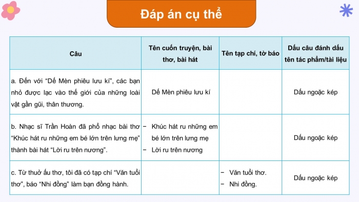 Giáo án điện tử Tiếng Việt 4 kết nối Bài 19 Luyện từ và câu: Dấu ngoặc kép