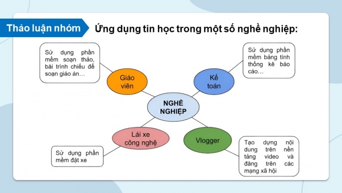 Giáo án điện tử Tin học 8 kết nối Bài 16: Tin học với nghề nghiệp