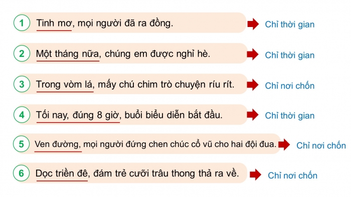 Giáo án điện tử Tiếng Việt 4 chân trời CĐ 7 Bài 7 Luyện từ và câu: Trạng ngữ chỉ thời gian, nơi chốn