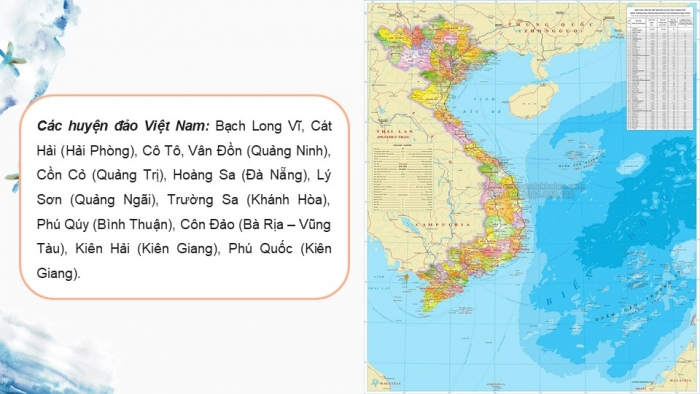 Giáo án điện tử Địa lí 8 cánh diều Chủ đề 2: Bảo vệ chủ quyền, các quyền và lợi ích hợp pháp của Việt Nam ở biển Đông