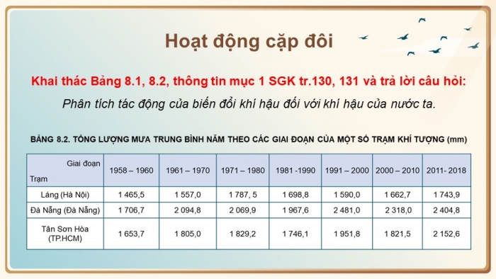 Giáo án điện tử Địa lí 8 kết nối Bài 8: Tác động của biến đổi khí hậu đối với khí hậu và thuỷ văn Việt Nam