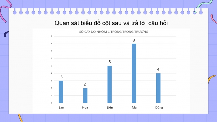 Giáo án điện tử Toán 4 cánh diều Bài 88: Biểu đồ cột